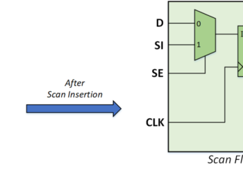 What’s a scan chain really?