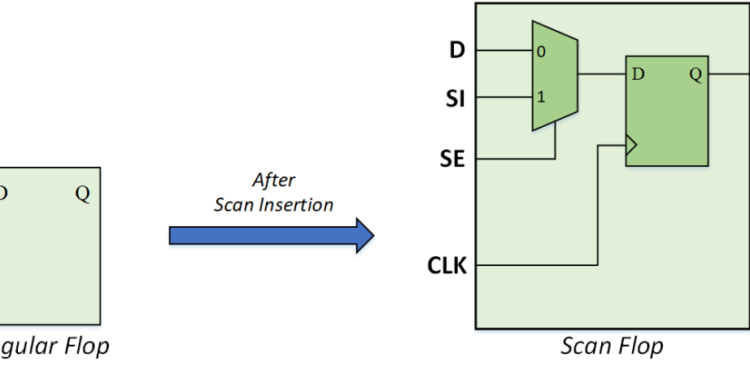 What’s a scan chain really?